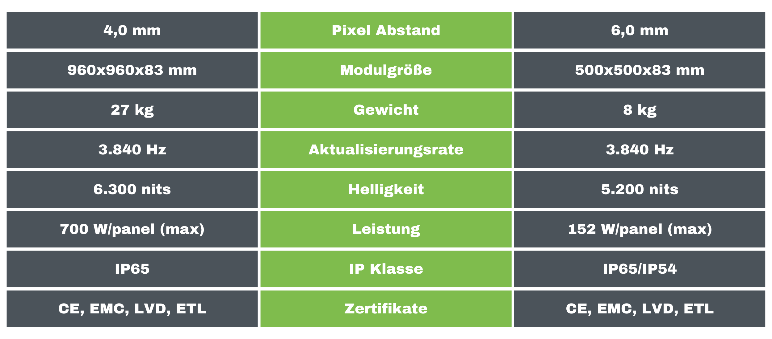 Tabelle für den Kauf der Videowand